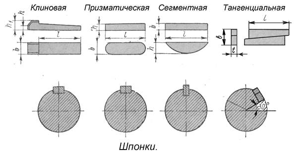 Шпоночная сталь — характеристики и использование для изготовления надежных шпонок