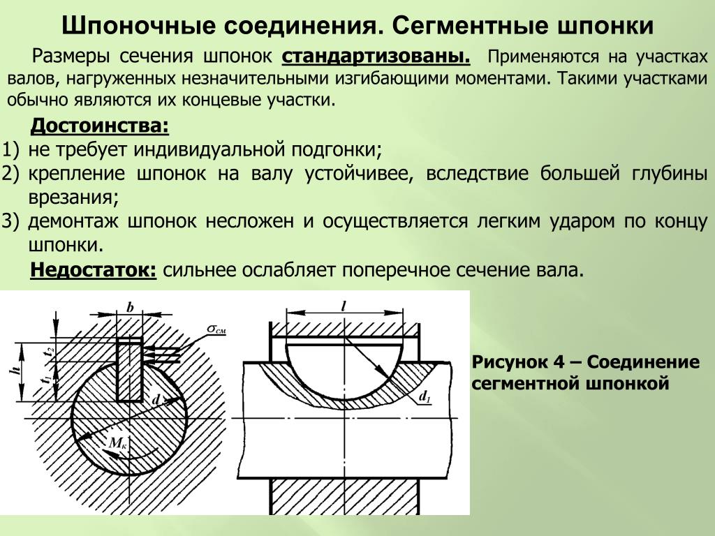 Преимущества шпоночной стали