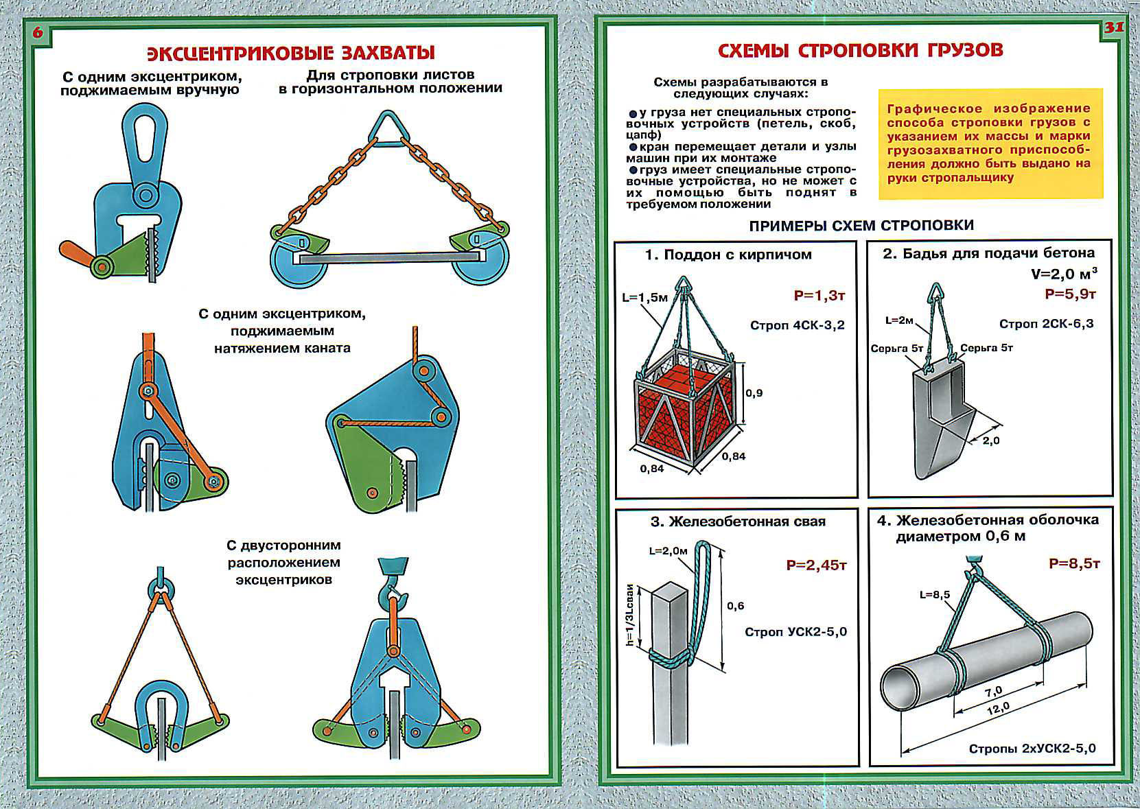 Классификация подъемных механизмов