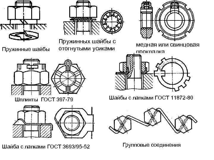 Типы шайб и их применение