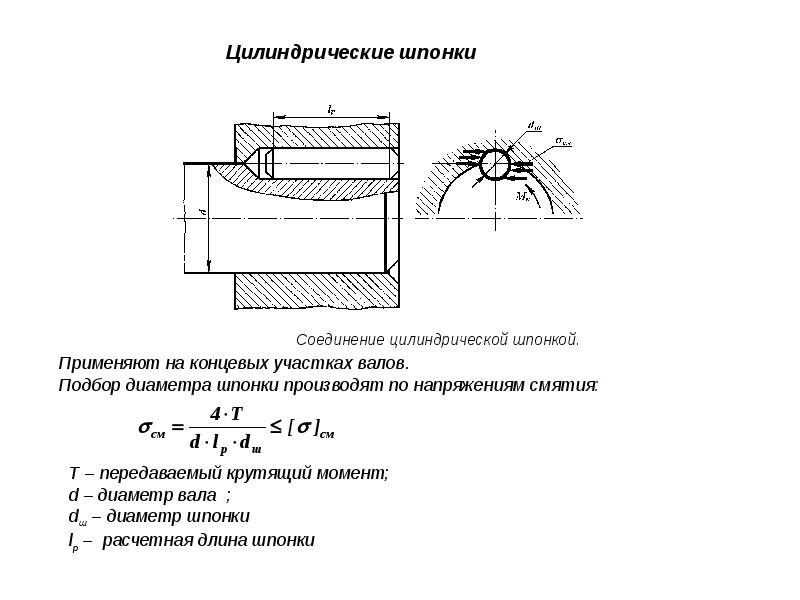 Определение шпонок и их роль в машинных узлах