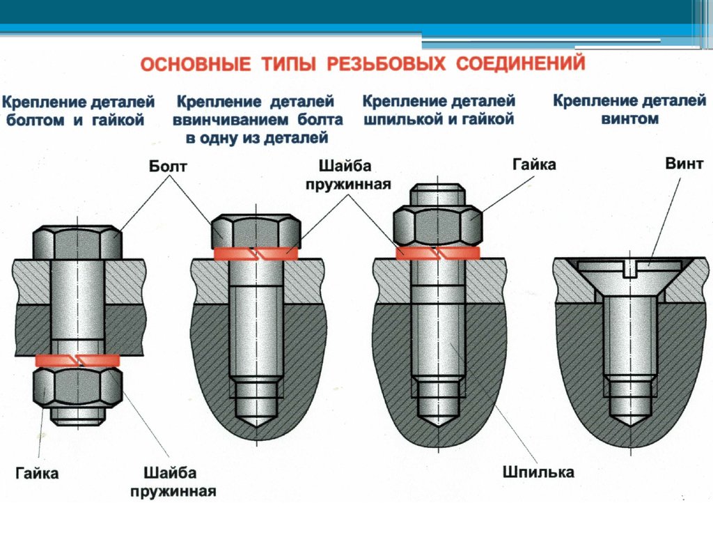Шпильки