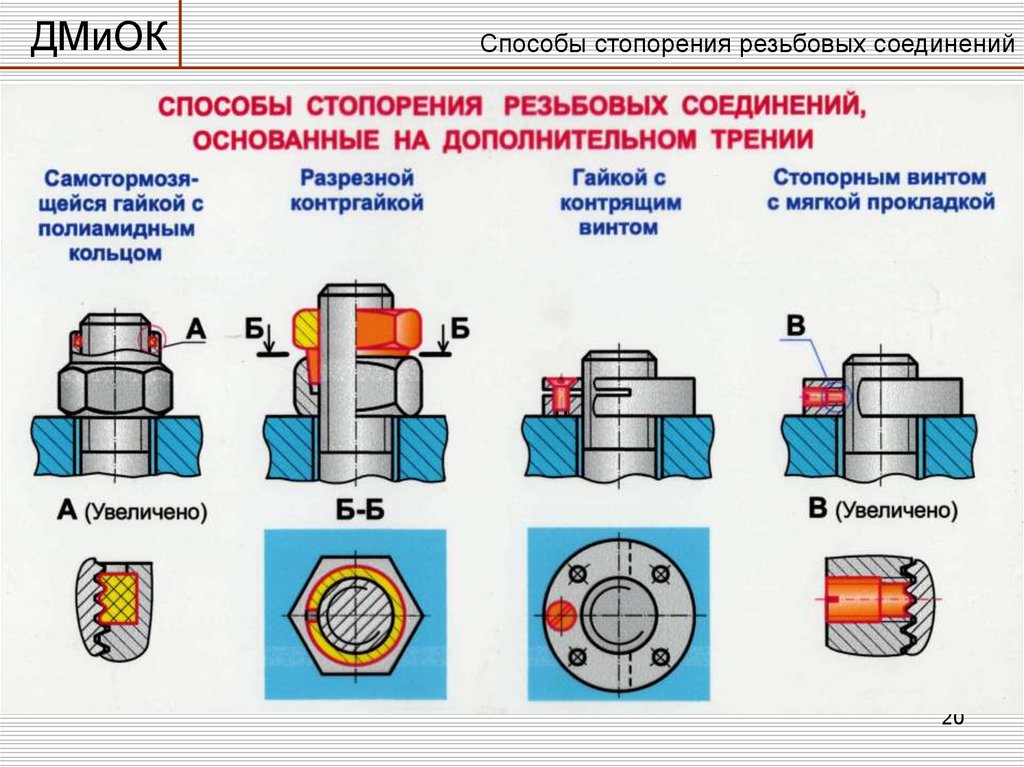 Разновидности гаек: стандартные и специализированные типы