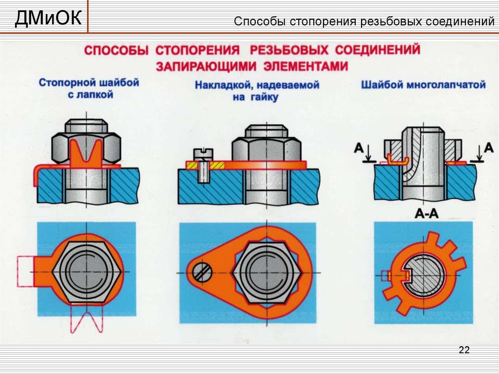 Гайки — функции, типы и области применения для надежной фиксации