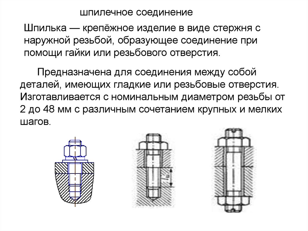 5. Шпильки с специальным покрытием