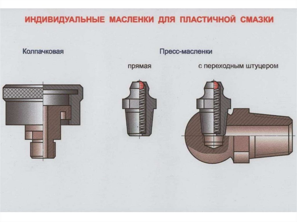 Основные типы пресс-масленок и их характеристики