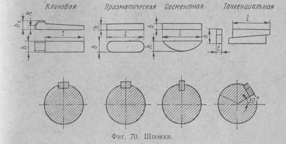 Шпоночная сталь — характеристики и использование для изготовления надежных шпонок 5 Долговечность и устойчивость к износу