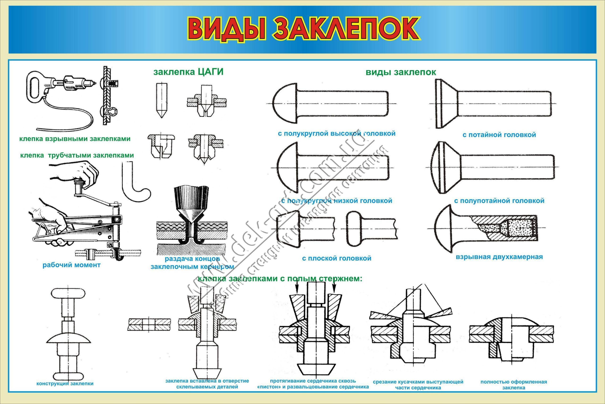 Авиационная и автомобильная промышленность: особенности использования заклепок