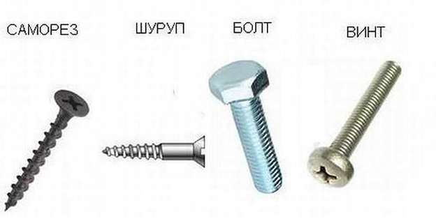 Динамическая и ударная нагрузки