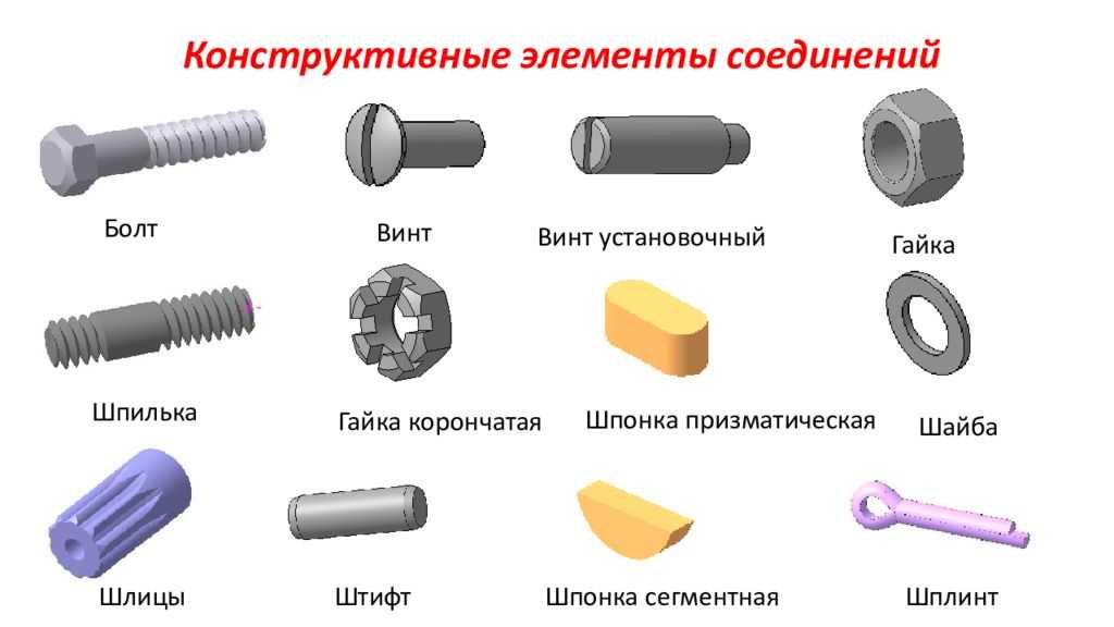Шпильки — особенности и сферы использования в машиностроении и строительстве 7 Конструктивные особенности шпилек