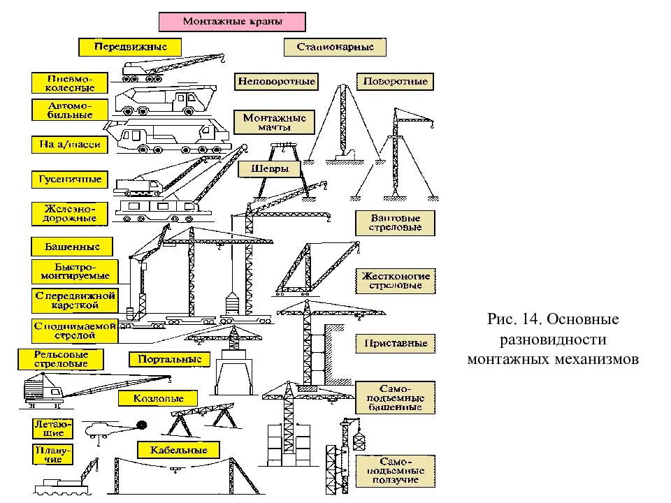 Гибкость и адаптивность