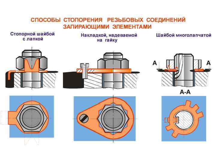 Гайки — функции, типы и области применения для надежной фиксации 8 Влияние качества гаек на безопасность