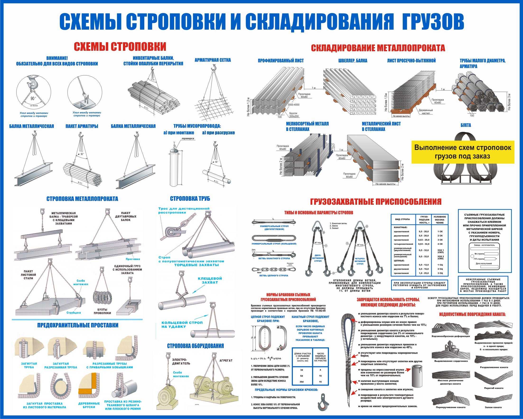 Обучение операторов грузоподъемного оборудования