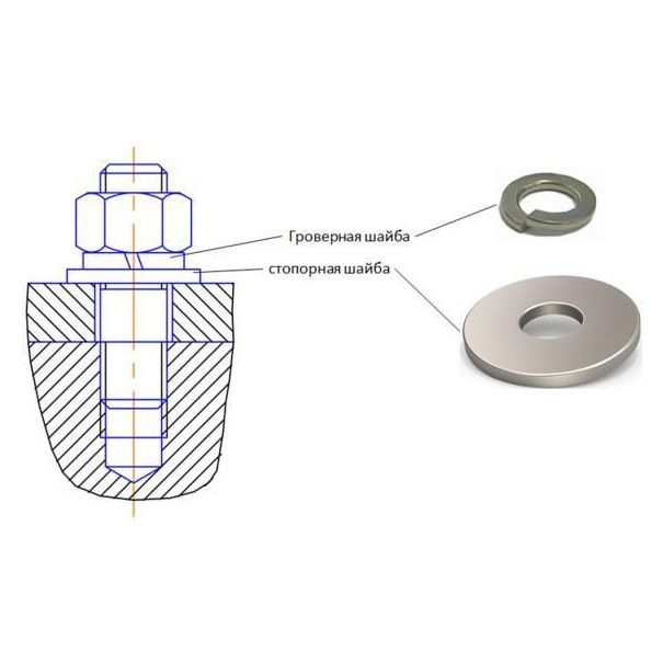Шайбы — назначение, виды и применение для надежных крепежных соединений Шайбы — назначение, виды и применение для надежных крепежных соединений