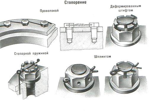 Шплинты — что это, зачем нужны и где применяются для надежной фиксации 6 Проблемы, возникающие при несоответствии шплинта и детали