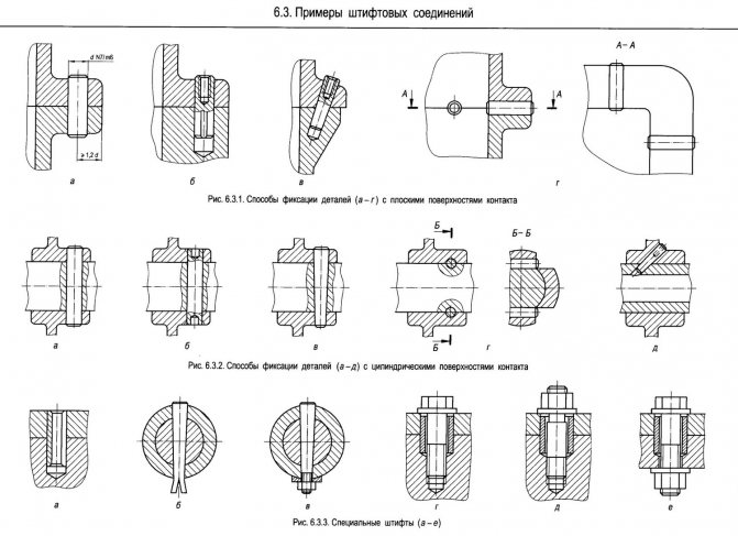 Штифты — функции, виды и применение для точной фиксации деталей 7 Специфика применения штифтов в медицинской технике
