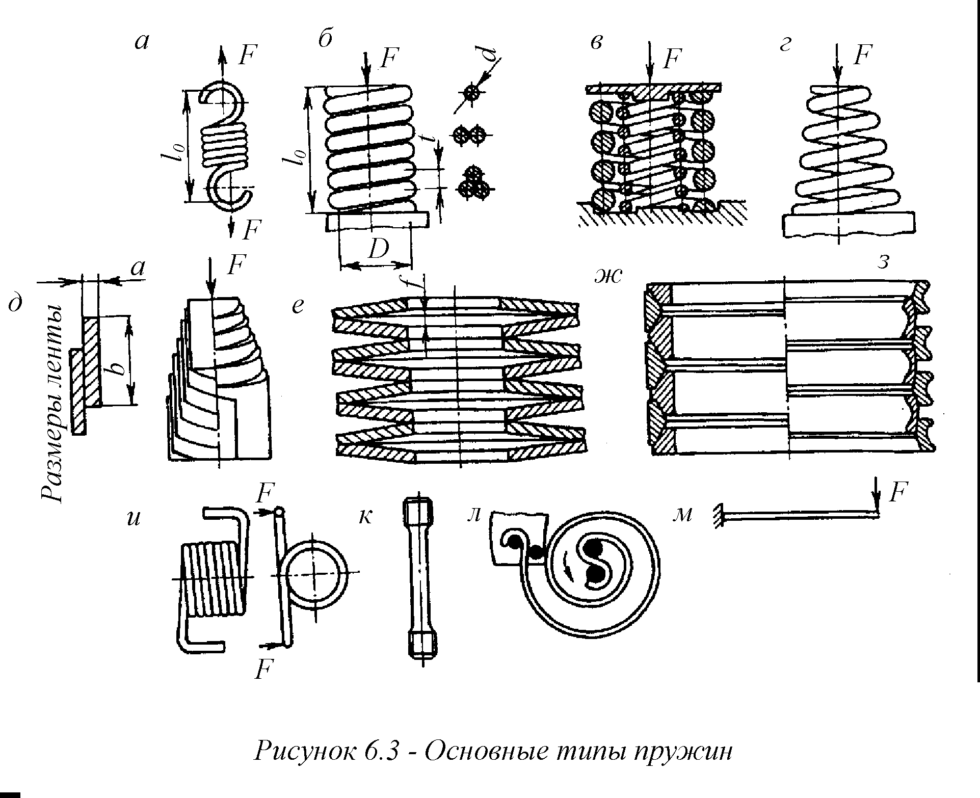 Пружины тарельчатые — особенности конструкции и сферы применения в технике 3 Применение в механизмах