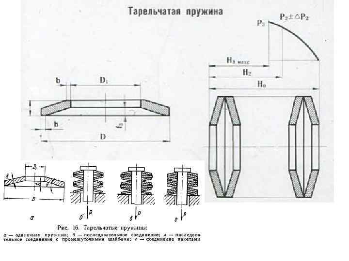 Пружины тарельчатые — особенности конструкции и сферы применения в технике 8 2. Сложности с установкой и регулировкой