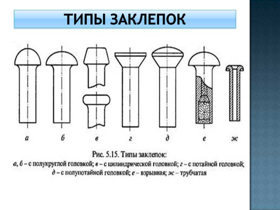 Типы заклепок: различия в материалах и конструкции