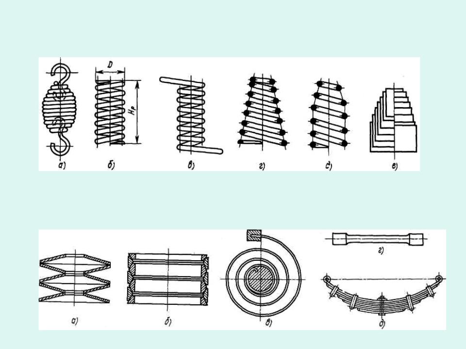Пружины тарельчатые — особенности конструкции и сферы применения в технике 6 Регулирование механических движений
