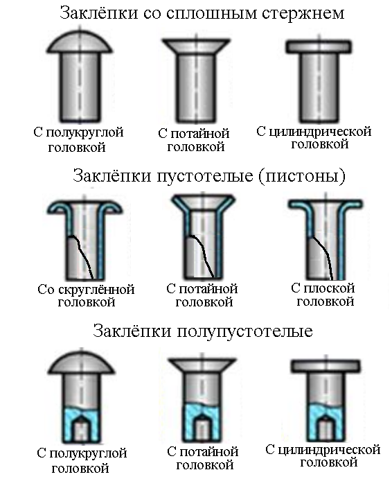 Автомобильная промышленность