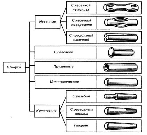 Штифты — функции, виды и применение для точной фиксации деталей 5 Использование штифтов в автомобилестроении