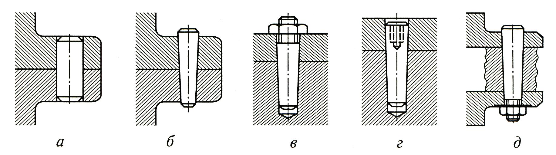 Штифты — функции, виды и применение для точной фиксации деталей Штифты — функции, виды и применение для точной фиксации деталей