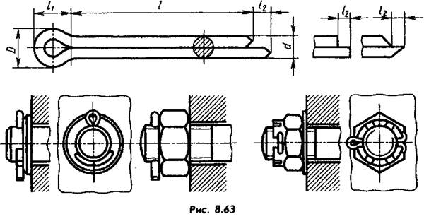 Шплинты — что это, зачем нужны и где применяются для надежной фиксации 7 1. Увеличенный риск выхода из строя