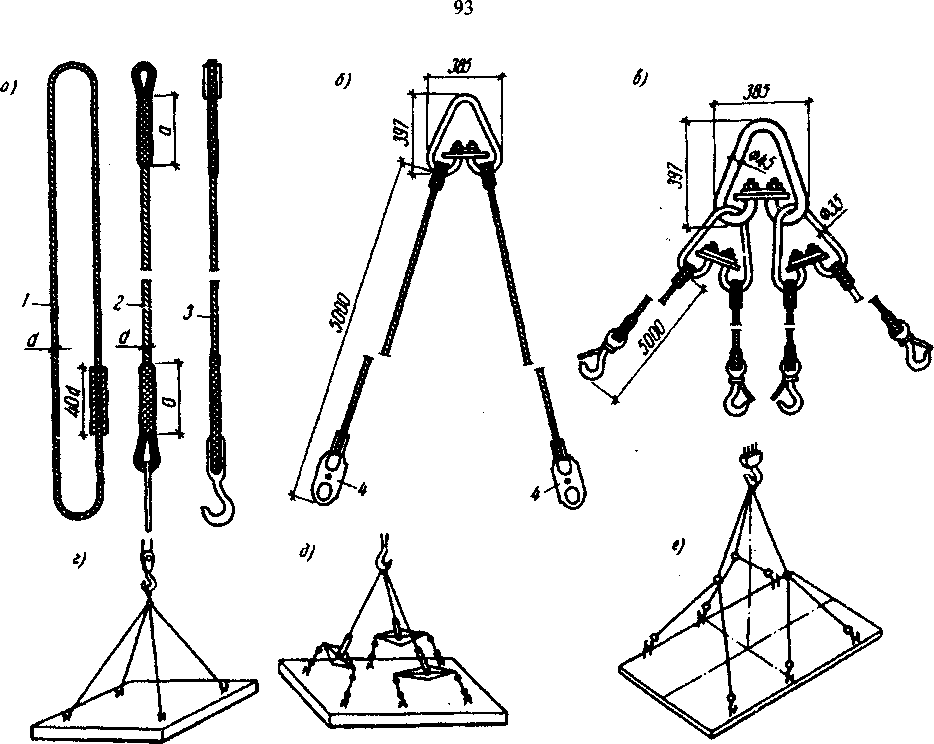 График обслуживания
