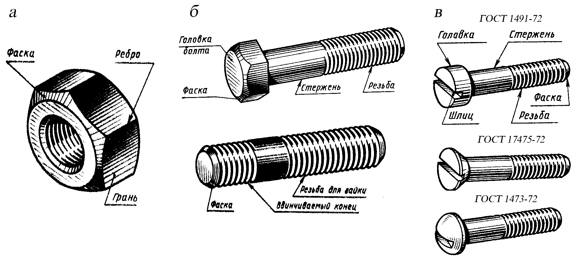 Шпильки — особенности и сферы использования в машиностроении и строительстве Шпильки — особенности и сферы использования в машиностроении и строительстве