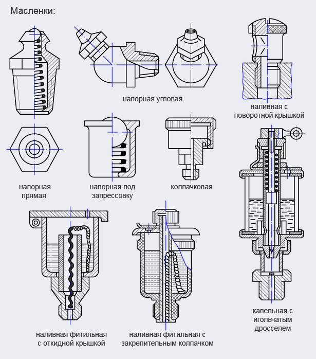 Пресс-масленки — назначение и применение для эффективной смазки механизмов 10 Экологические аспекты