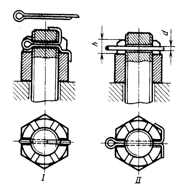 Гайки — функции, типы и области применения для надежной фиксации 7 Типы гаек и их применение