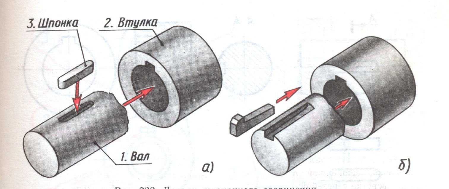 Шпонки — виды, назначение и применение для передачи крутящего момента 6 Установка шпонки