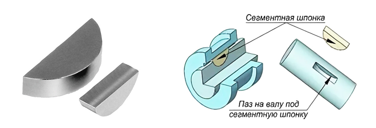 Шпоночная сталь — характеристики и использование для изготовления надежных шпонок 7 Способы обработки шпонок
