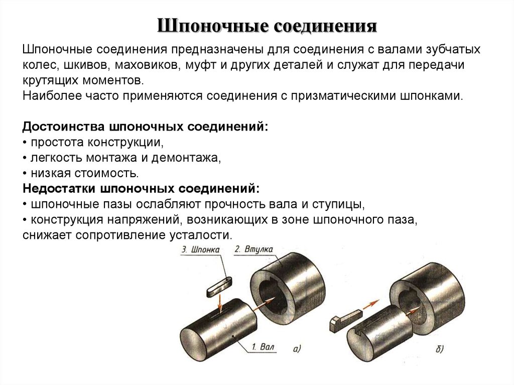 Шпонки — виды, назначение и применение для передачи крутящего момента 10 Современные решения и инновации в производстве шпонок