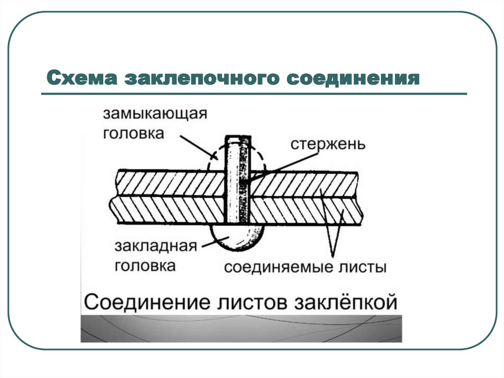 2. 3D-печать заклепок