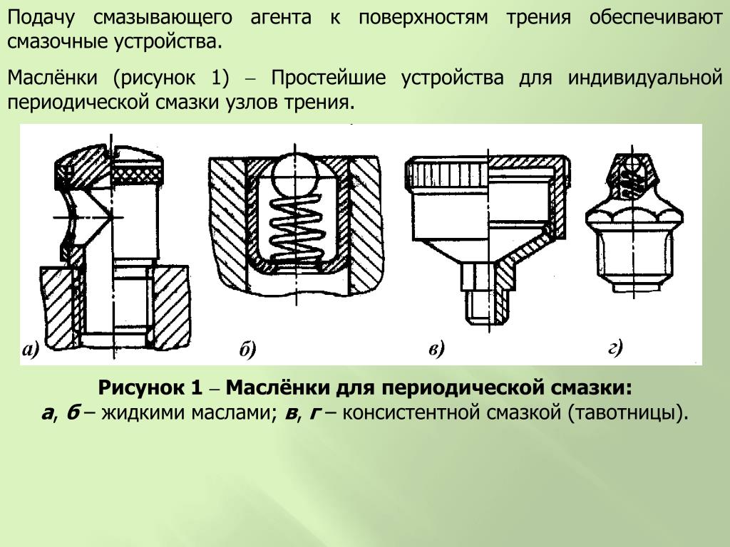 Пресс-масленки — назначение и применение для эффективной смазки механизмов 4 Правильная смазка и выбор смеси