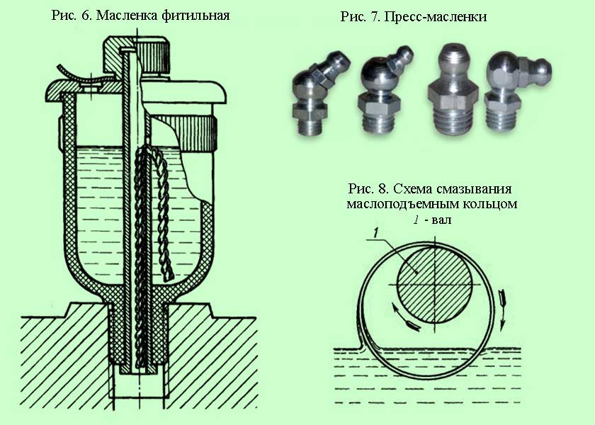 Пресс-масленки — назначение и применение для эффективной смазки механизмов 7 Анализ эффективности смазки при применении пресс-масленок