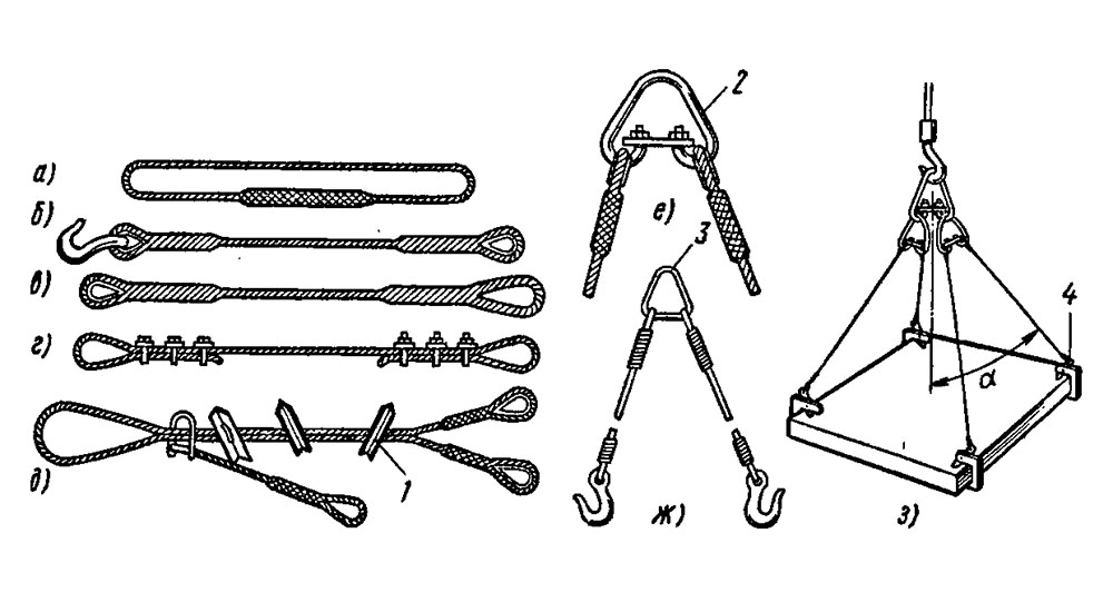 Такелаж — основные виды и задачи грузоподъемных систем в промышленности и строительстве