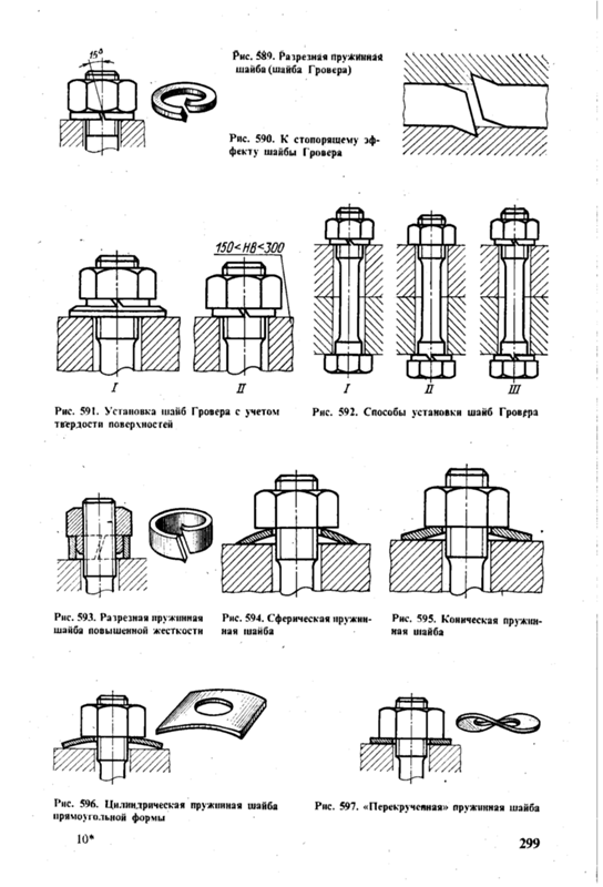 Шайбы — назначение, виды и применение для надежных крепежных соединений 3 Основные функции шайб